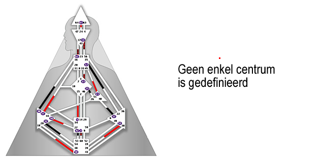 Mechanica van de Reflector in Human Design met negen ongedefinieerde Centra