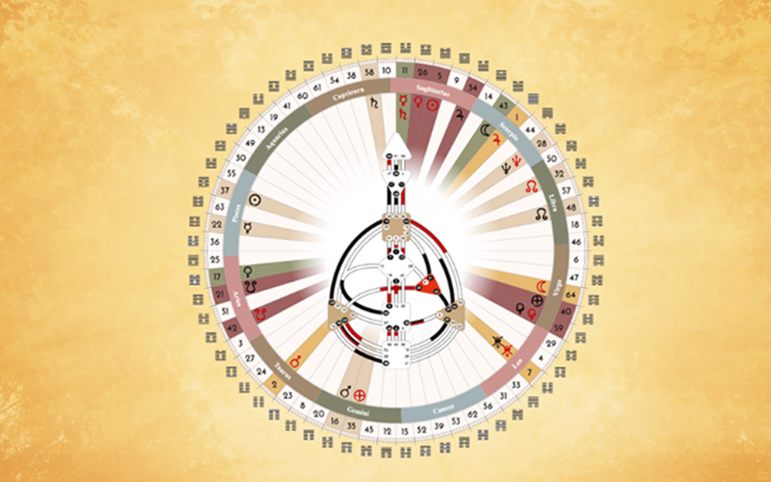 Waaruit bestaat Human Design?