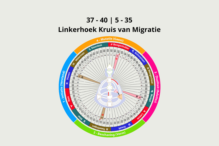 Wat is het incarnatie kruis?