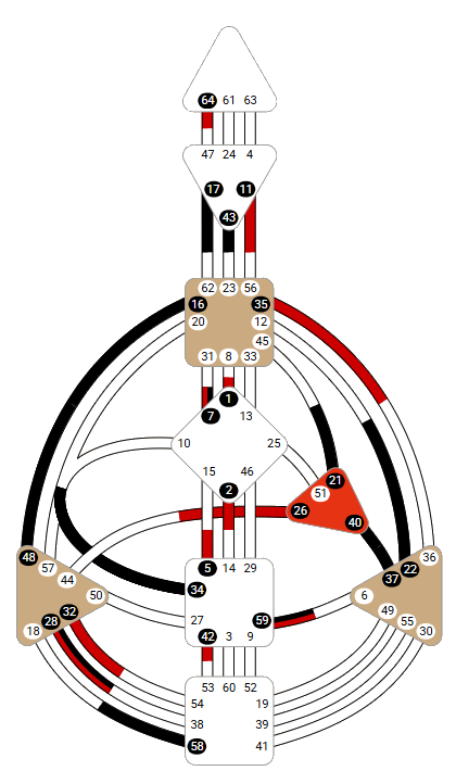 Human Design België