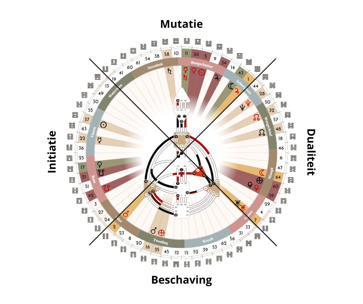 Human Design België