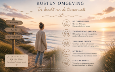 De Kusten-omgeving in Human Design